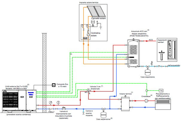 0-CO2 | Vademecum PdC - Installazione - Schema 4